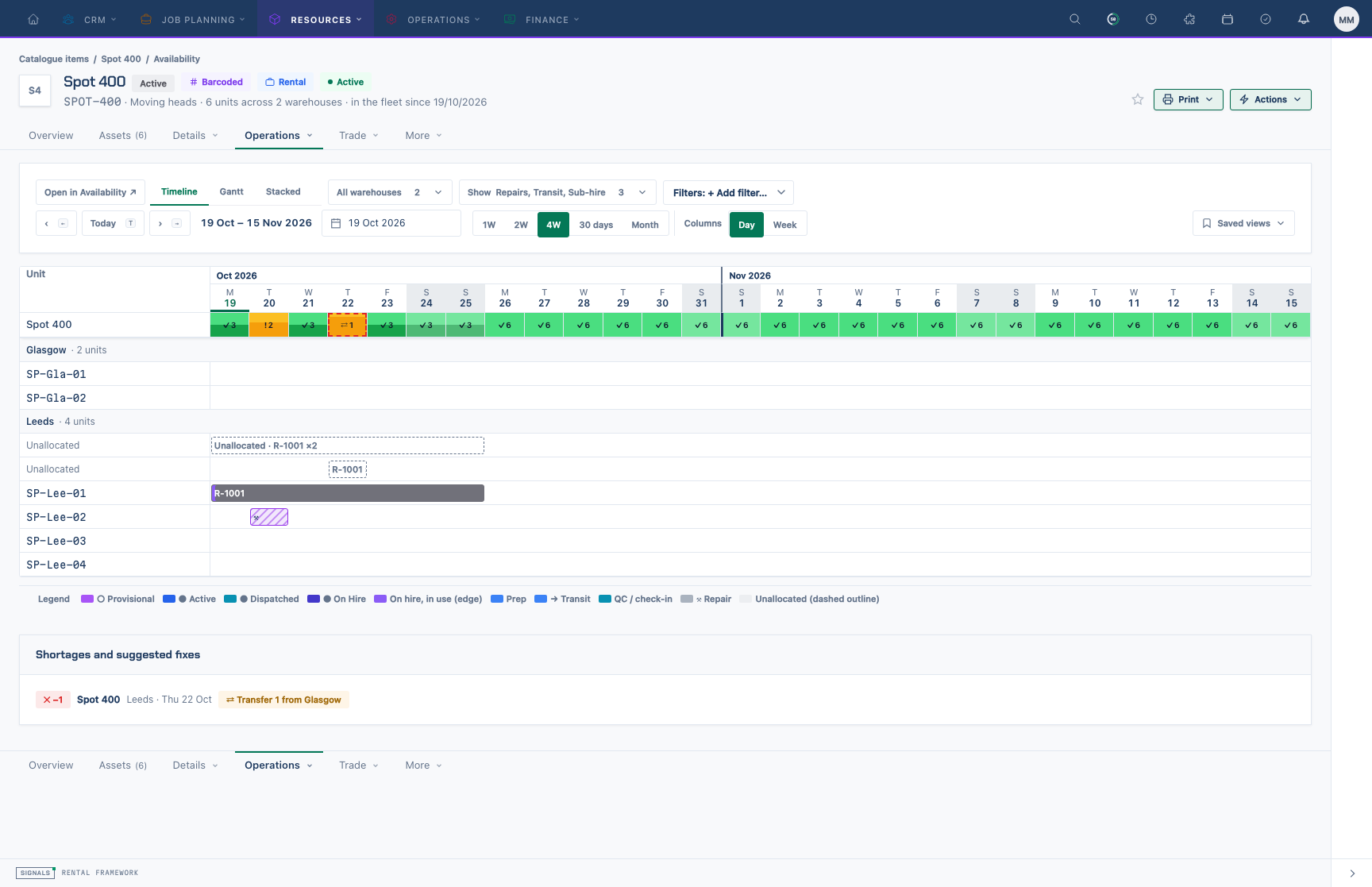 A catalogue item's Availability tab on the Timeline view