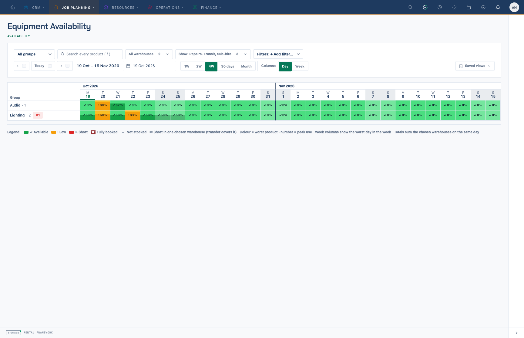 The Equipment Availability page: the group heatmap with the shared control bar above it