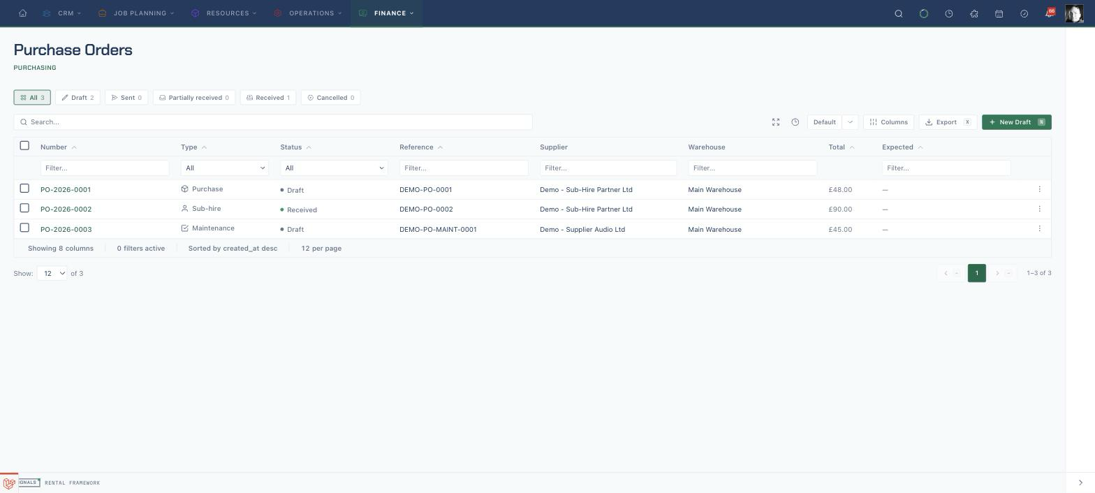 The Purchase Orders list with status tabs and the New Draft action