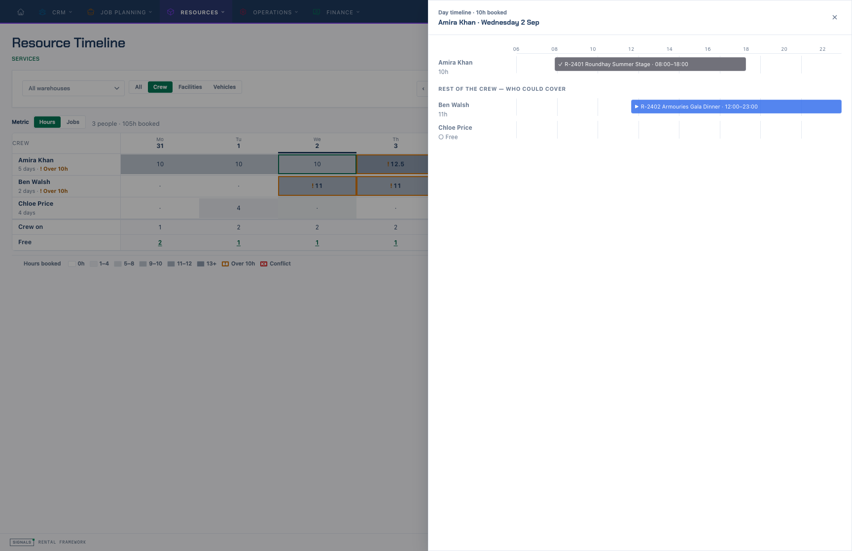 The crew day drill: one person's bookings on an hour axis, with the rest of the crew beneath